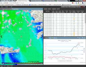 weatherwise